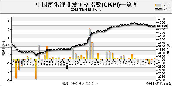 CKPI.png