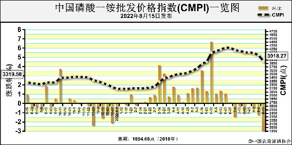 CMPI.png