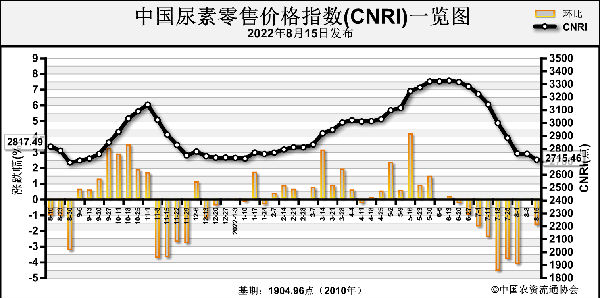 CNRI.png