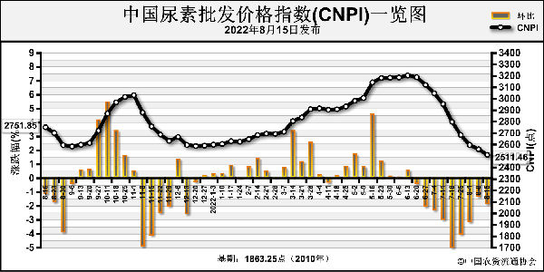 CNPI.png