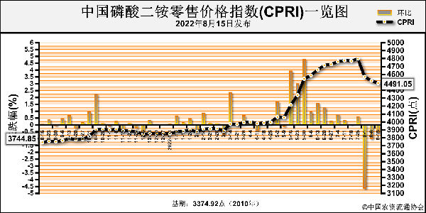 CPRI.png