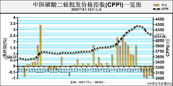 CPPI.png