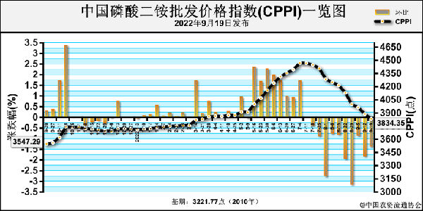 CPPI.png