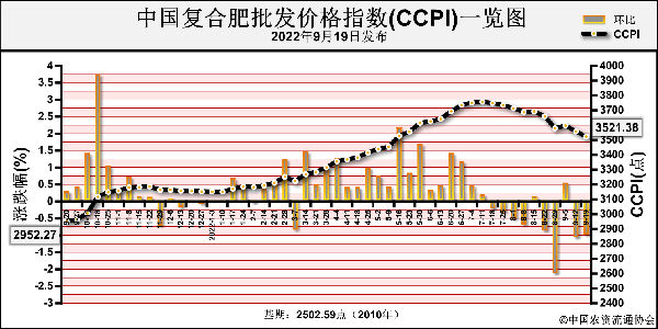 CCPI.png