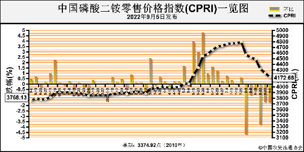 CPRI.png