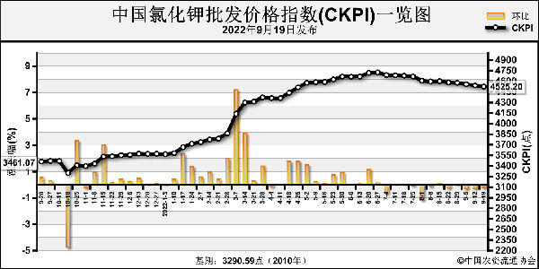 CKPI.png