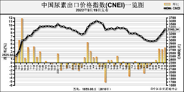 CNEI.png
