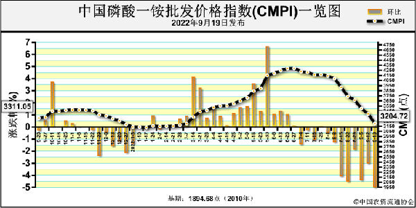CMPI.png