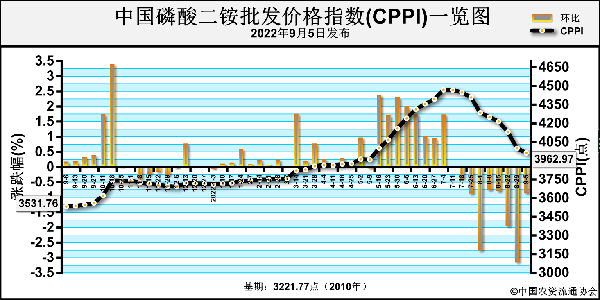 CPPI.png
