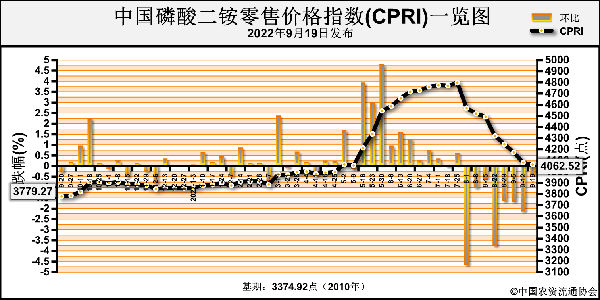 CPRI.png