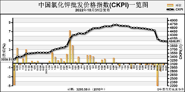 CKPI.png