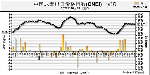 CNEI.png