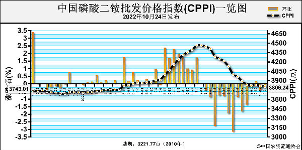 CPPI.png