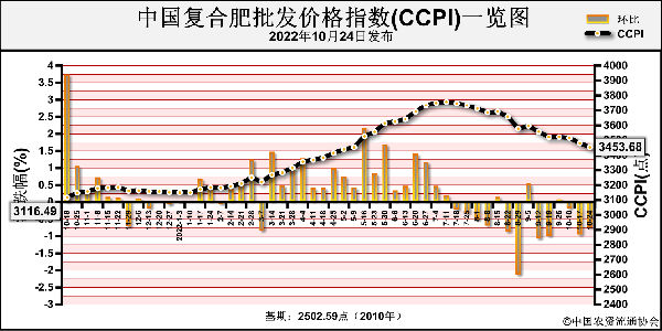 CCPI.png