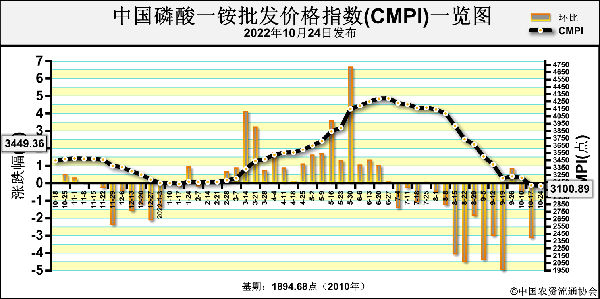 CMPI.png