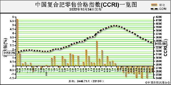 CCRI.png