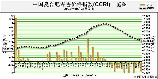 CCRI.png