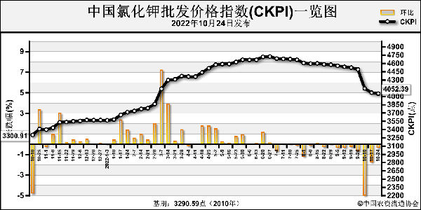 CKPI.png