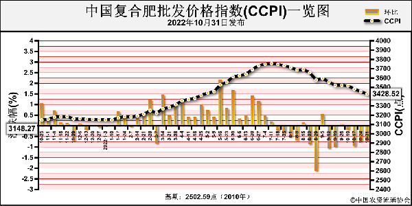 CCPI.png