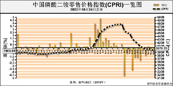 CPRI.png